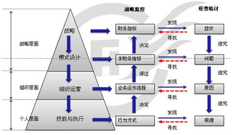 医院成本管理的现状与改善策略,如何提高服务质量，提升客户价值