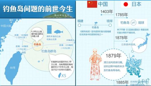 探讨钓鱼岛问题的由来和症结及解决思路