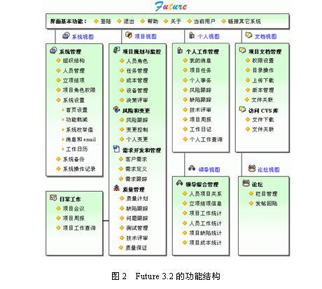 基于软件项目管理的风险识别与管理研究,什么是软件风险管理，它与项目管理有什么关系