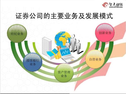 大营销背景下证券投资业务的管理发展方向