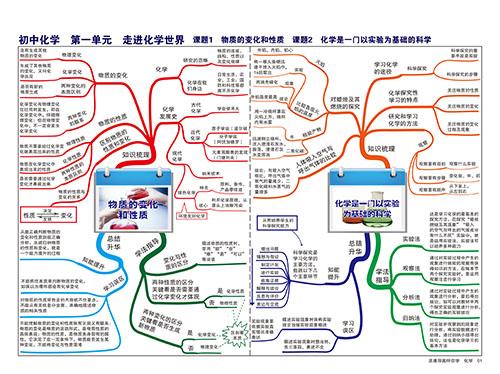 探讨了有机化学在我们实际生活中的应用