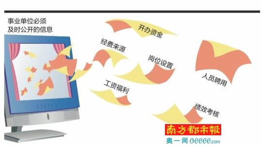 分析事业单位人力资源管理中的漏洞及措施