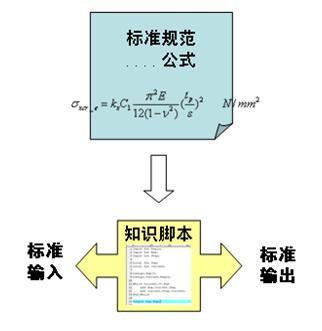 网络视角下军校图书馆的管理创新