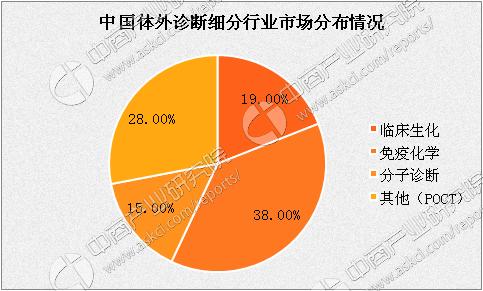 生化检测质量对临床医学诊断的影响因素分析