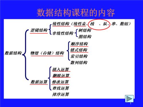 “数据结构”课程教学环节和教学方法创新