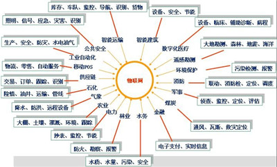 计算机应用技术与信息管理整合的优势与方式