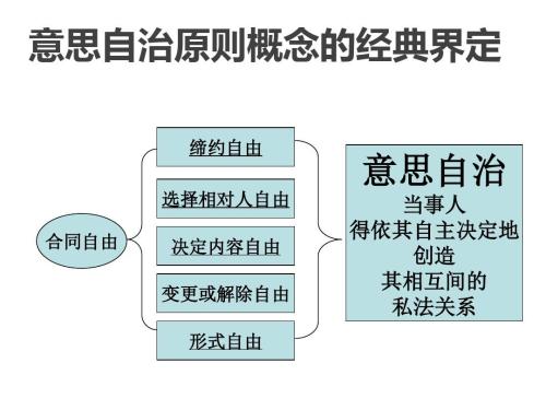 公平原则对民法基本原则的构建作用探讨