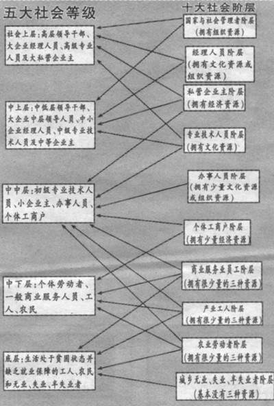 “新的社会阶层人士的发展历程介绍