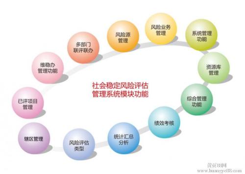 浅谈政府在旅游管理中的作用及制度创新,对现代酒店及其管理的认识