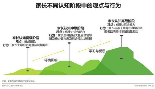 新时代家庭教育的方向与趋势