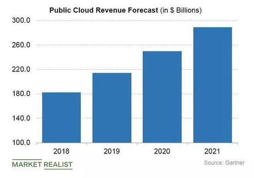 浅谈云计算ERP模式存在的问题及解决对策