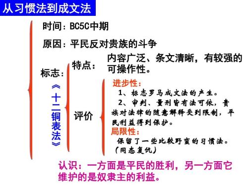 《公约》与海洋习惯法的关系探究,维吾尔习惯法与伊斯兰习惯法的关系