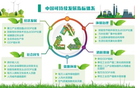 中国的改革阶段与可持续发展方向,如何走可持续发展之路？