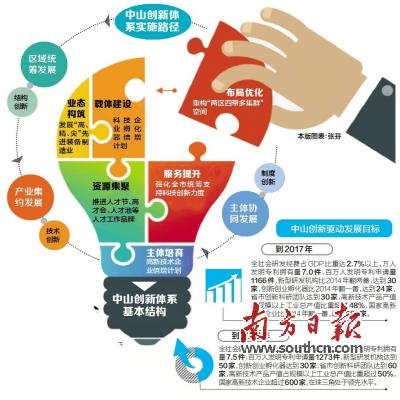 创新式大学物理教学评价体系搭建
