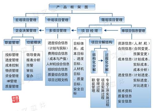 大型工程项目管理信息系统的应用价值分析