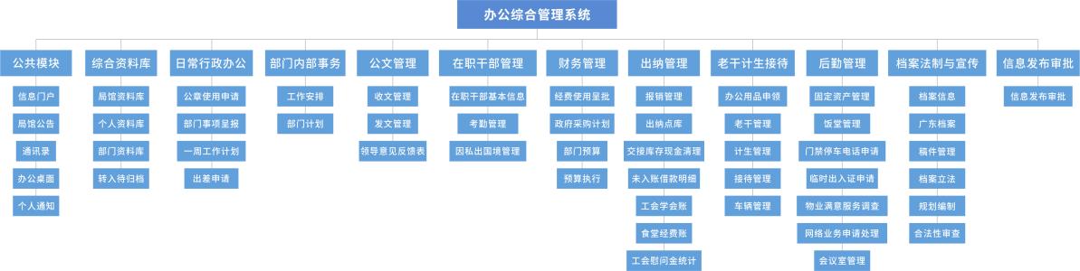 新形势下税务部门的公共管理方向与途径分析