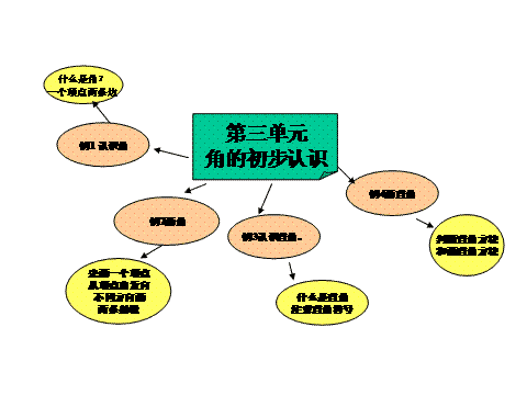 分析农村小学数学教学现状及情景教学的路径