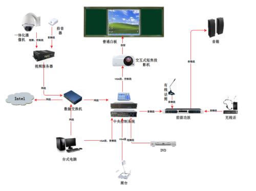 交互式电子白板在初中教学中的应用现状分析