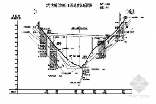 浅析工程地质勘察的主要目的、过程及手段