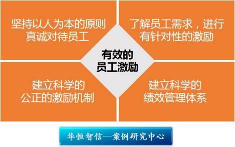 在幼儿园管理中以人为本原则的应用