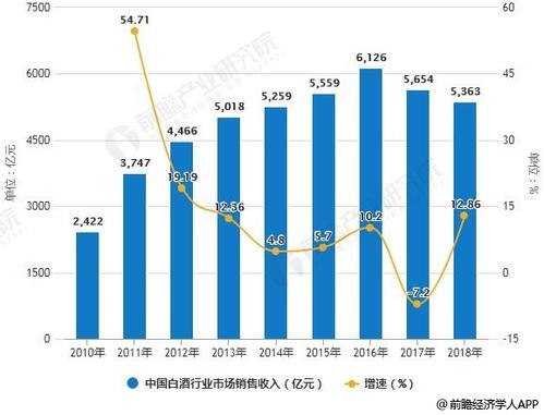 兆丰白酒营销环境分析,赵凤酒和五粮液，很好。