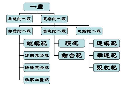 经济犯罪中罪数形态理论体系的探究