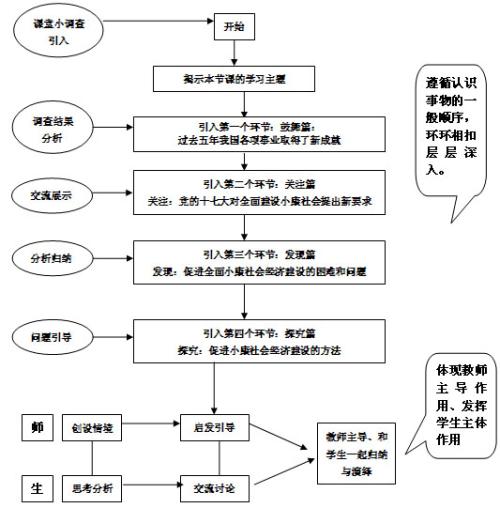 高中政治教学中”趣味”方法的应用