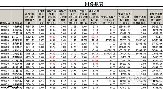 公司财务报表对公司理财的重要性探究