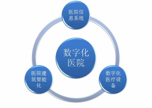 探究医疗制度改革下医院运营思路和发展方向