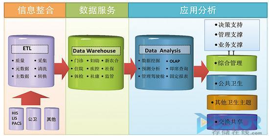大数据对工程造价管理的影响分析