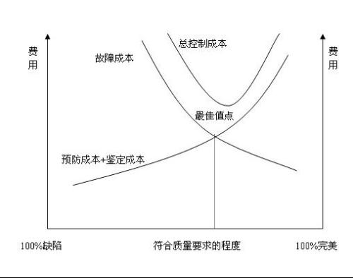医院经济管理与成本费用控制分析