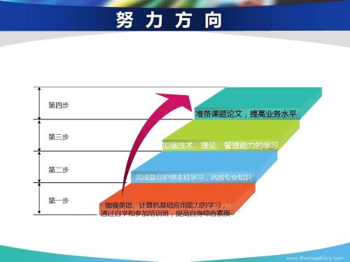 探究神经内科专科护士核心能力指标体系的建立