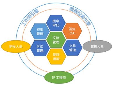 企业工商管理的现状及管理改进方法研究