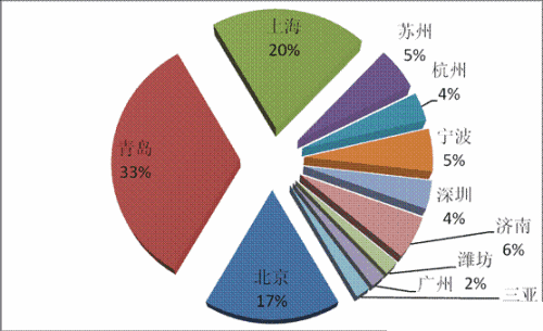高星级酒店实习生管理现状问题与对策分析
