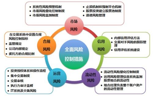 企业税务风险成因与管理机制构建