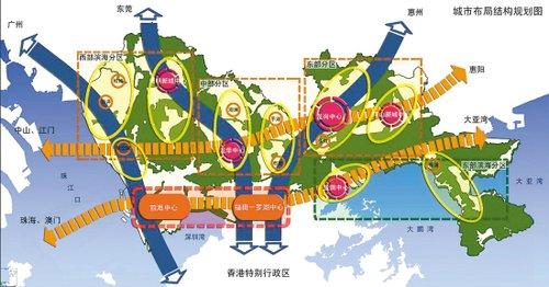 “城中村”的形成与发展