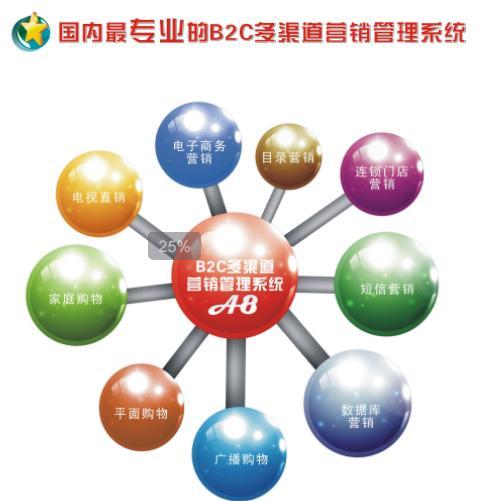 浅析市场营销视角下企业经营管理模式