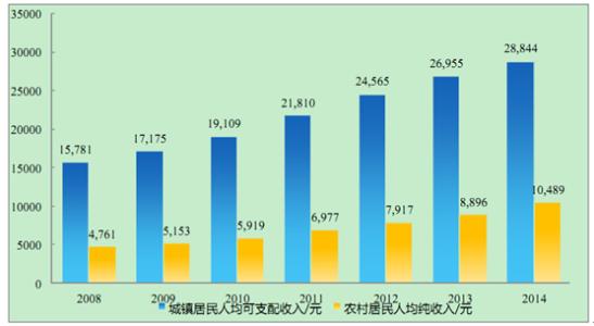 我国农业经济发展现状及措施探讨
