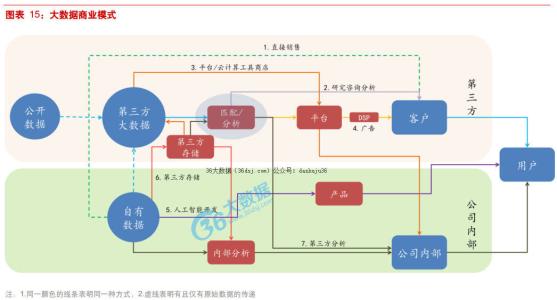 电信运营商大数据资源变现模式及策略研究