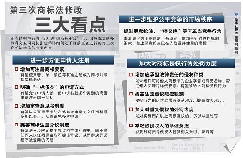 商标法修改前就商标使用在司法实践中的探索,商标法意义上的“商标使用”如何界定