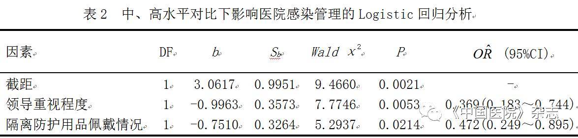 基于logistic回归的影响因素分析