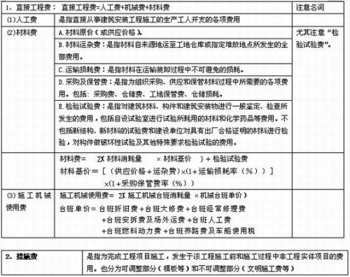 论述建筑工程全过程工程造价的控制方法