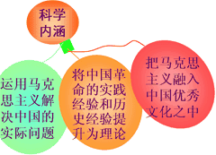 中国化马克思主义吸引力的影响因素分析,如何提高马克思主义教学的吸引力