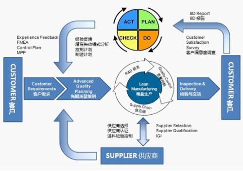 生产班组开展零缺陷管理的原则和方法研究
