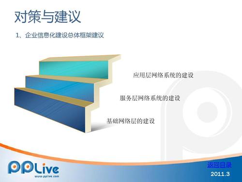 分析建筑企业的信息化建设对策和建议