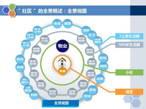 开放社区相关理论综述