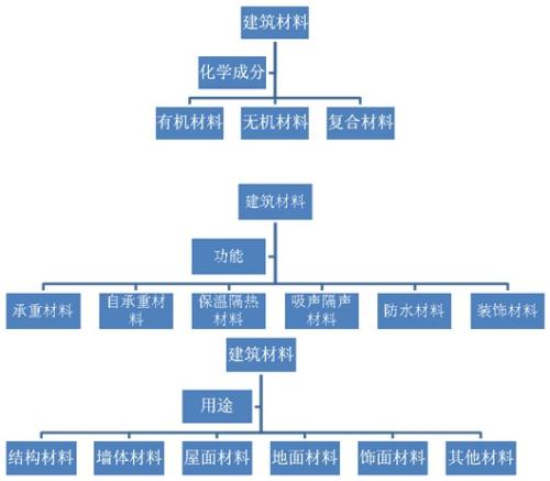 建筑工程的材料测试以及施工过程常见的问题分析