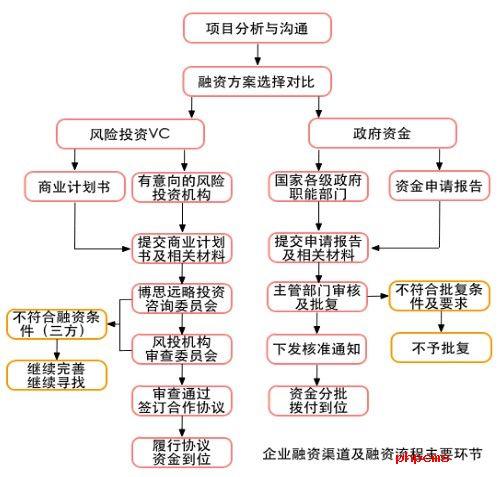境外建筑工程项目融资现状及优化策略研究