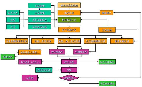 电力企业生产计划管理问题与执行策略