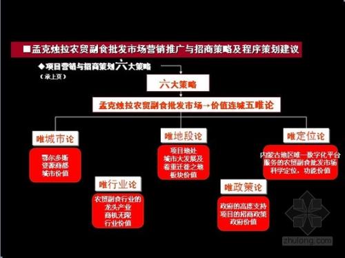 地产物管公司管理策略与保障措施